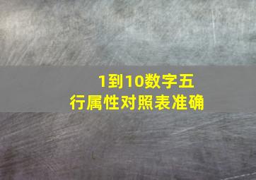 1到10数字五行属性对照表准确